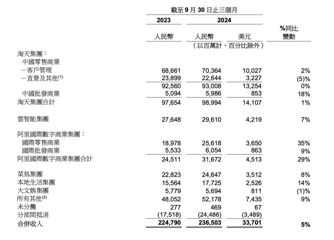 2024年:AI驱动中国互联网云厂商增长与转型