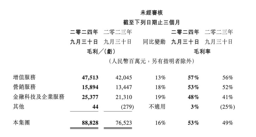 2024年:AI驱动中国互联网云厂商增长与转型