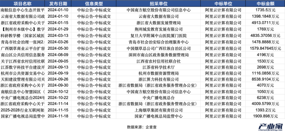 2024年:AI驱动中国互联网云厂商增长与转型