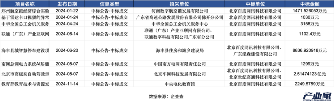 2024年:AI驱动中国互联网云厂商增长与转型