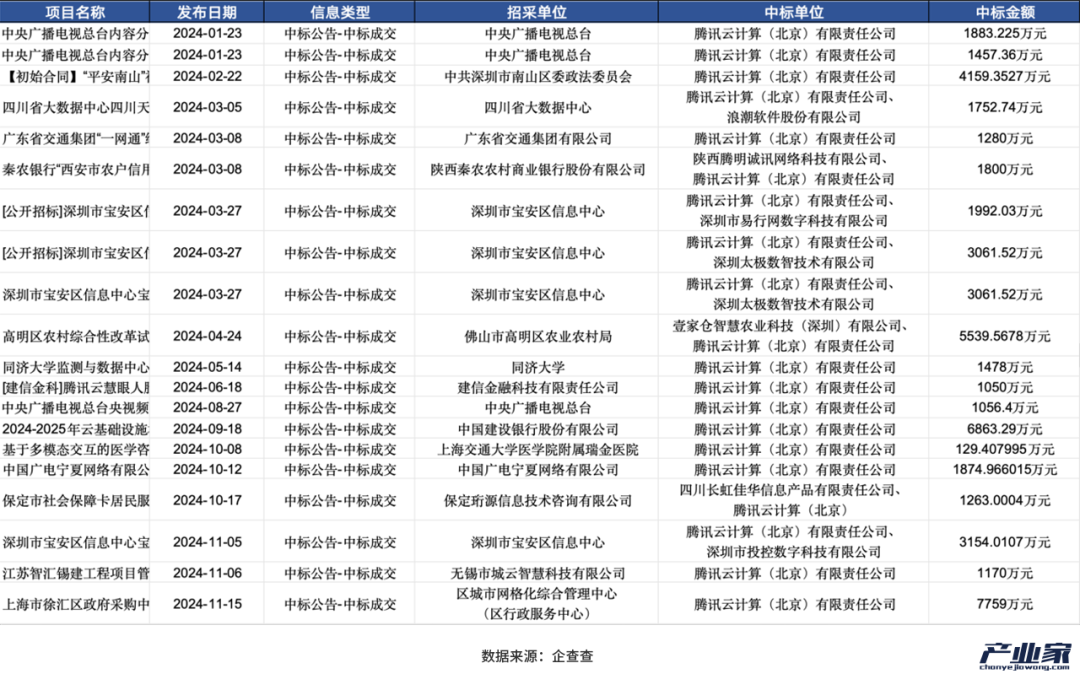 2024年:AI驱动中国互联网云厂商增长与转型