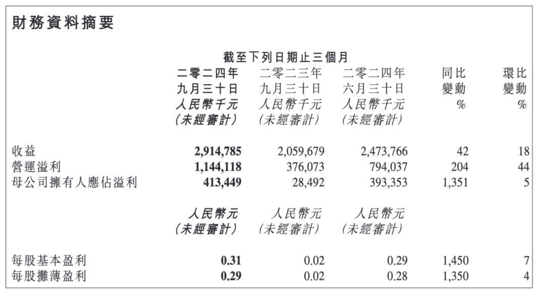 金山软件Q3财报亮眼:老游戏《剑网3》持续发力,新游蓄势待发