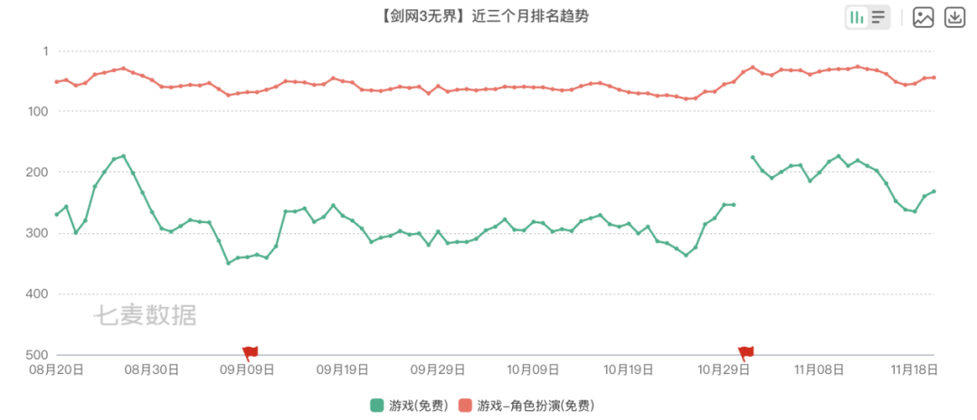 金山软件Q3财报亮眼:老游戏《剑网3》持续发力,新游蓄势待发