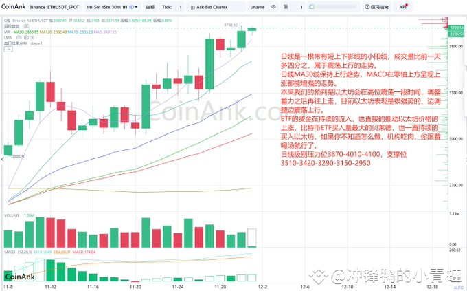 以太坊强势上涨:月线级别牛市开启?