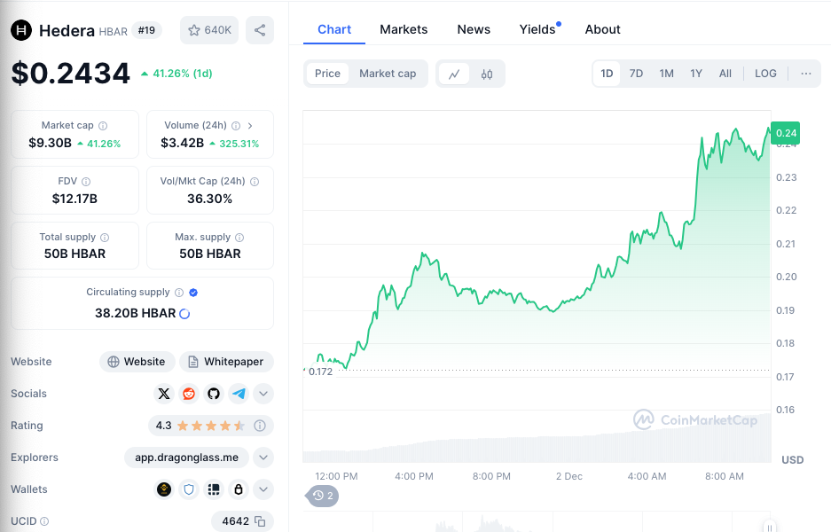 Hedera (HBAR)：潜力巨大的企业级区块链