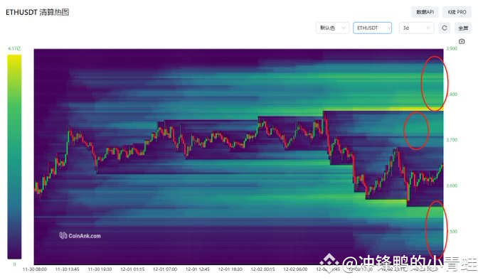 ETH价格分析:震荡上行后的回调预期
