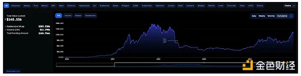 特朗普时代:DeFi的复兴与加密货币的未来