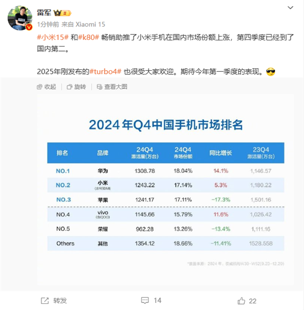 小米2024年Q4强势增长:区块链技术或成幕后推手?