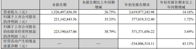 尚太科技发行可转换公司债券:2.5亿元投向锂电负极材料,区块链技术赋能未来发展