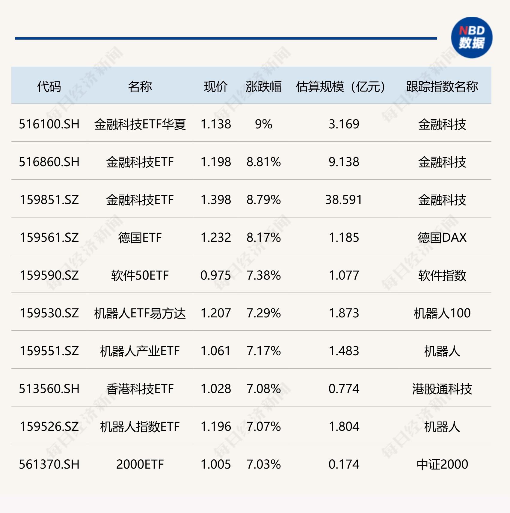 区块链视角下的今日市场波动：金融科技、机器人与美联储政策的影响