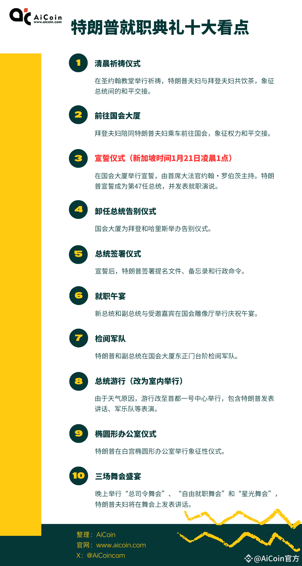 特朗普2025年总统就职典礼：一场融合传统与挑战的盛会