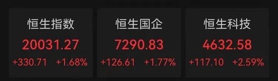 A股市场强势反弹:万亿级资金入市预期提振市场信心