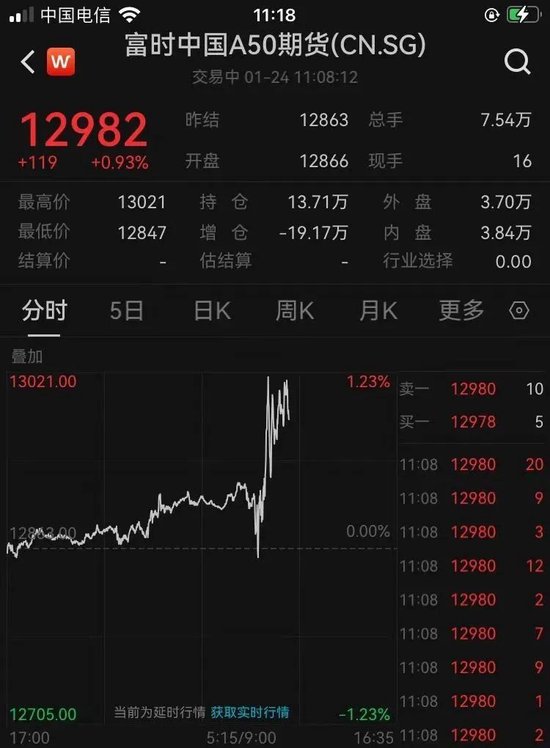 A股市场强势反弹:万亿级资金入市预期提振市场信心