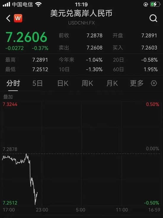 A股市场强势反弹:万亿级资金入市预期提振市场信心
