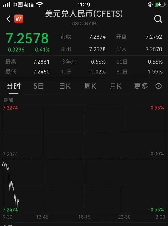 A股市场强势反弹:万亿级资金入市预期提振市场信心