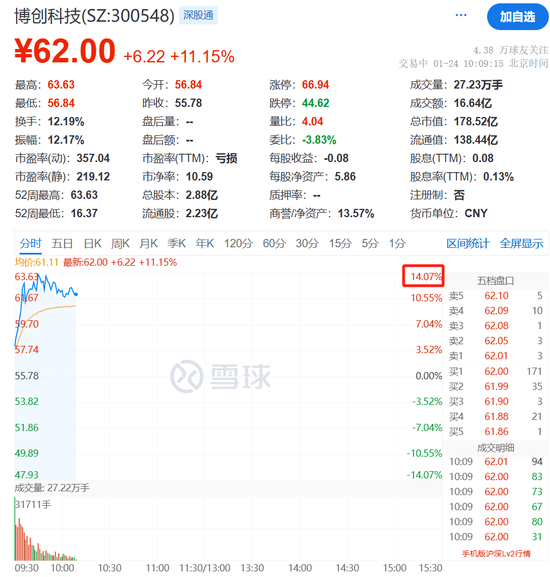 A股市场强势反弹:万亿级资金入市预期提振市场信心