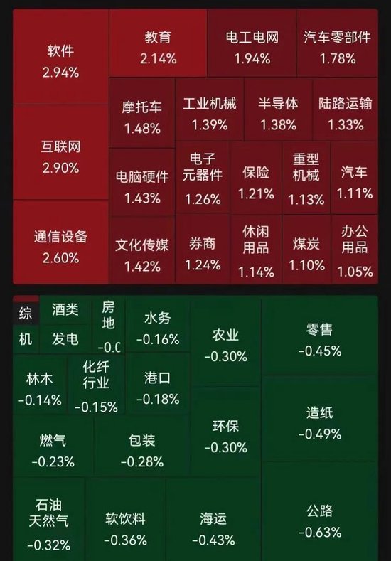 A股市场强势反弹:万亿级资金入市预期提振市场信心