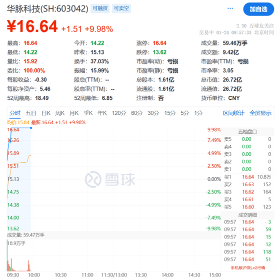A股市场强势反弹:万亿级资金入市预期提振市场信心