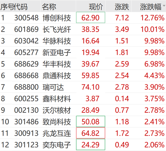 A股市场强势反弹:万亿级资金入市预期提振市场信心