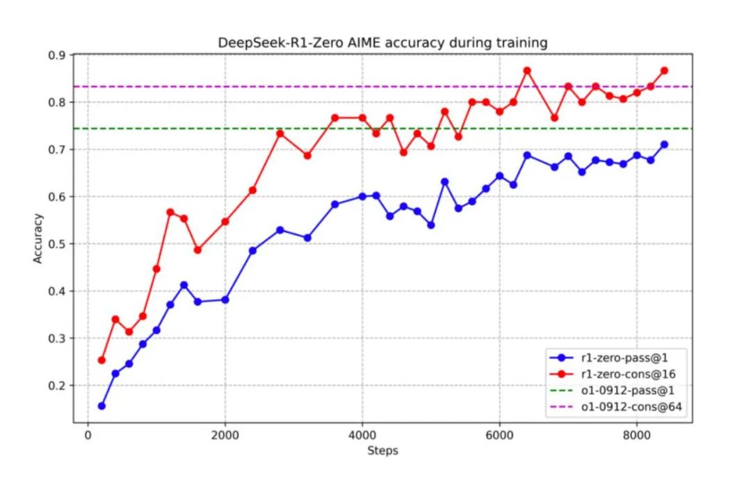 DeepSeek:中国AI大模型产业的破局者与2025年的展望