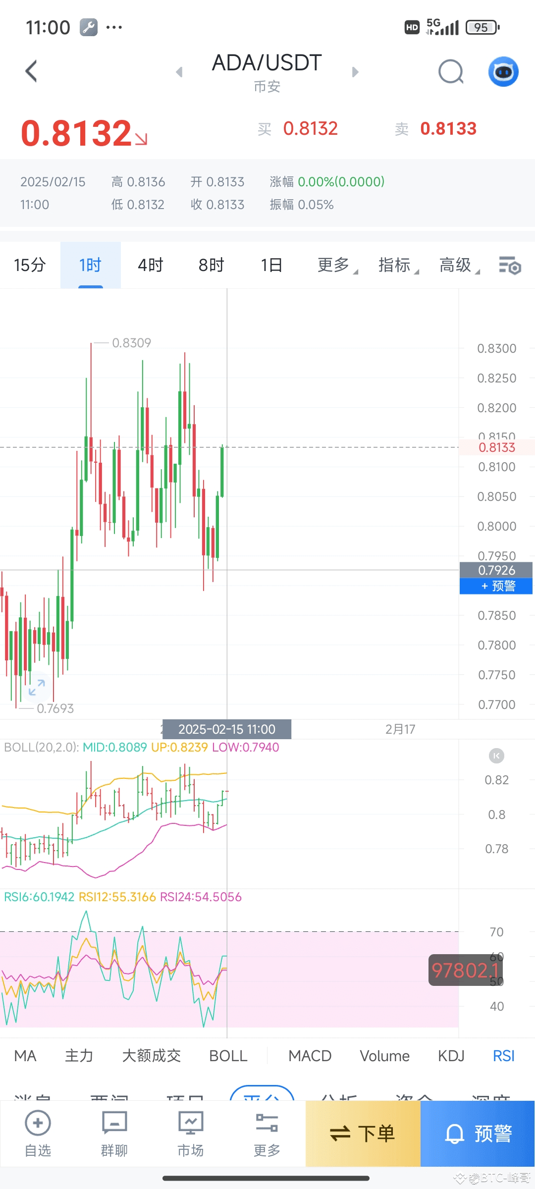 卡尔达诺(ADA)深度分析：技术、市场与未来展望