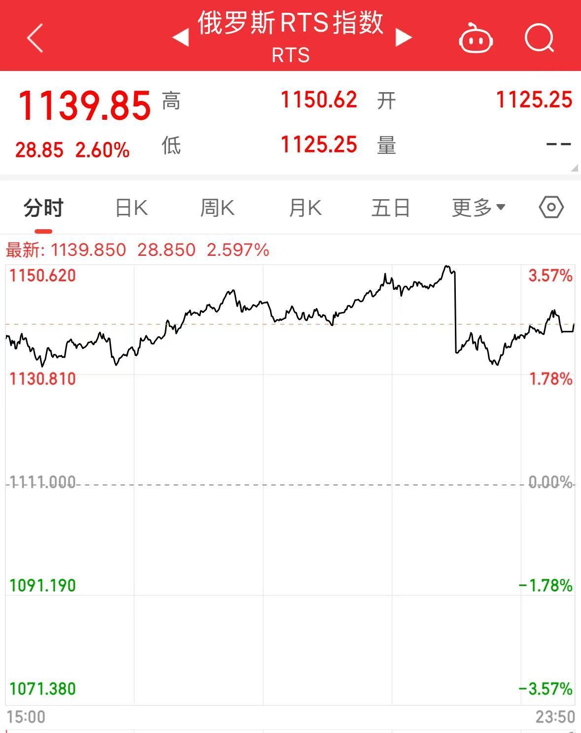 俄美沙特会晤：地缘政治博弈与市场反应